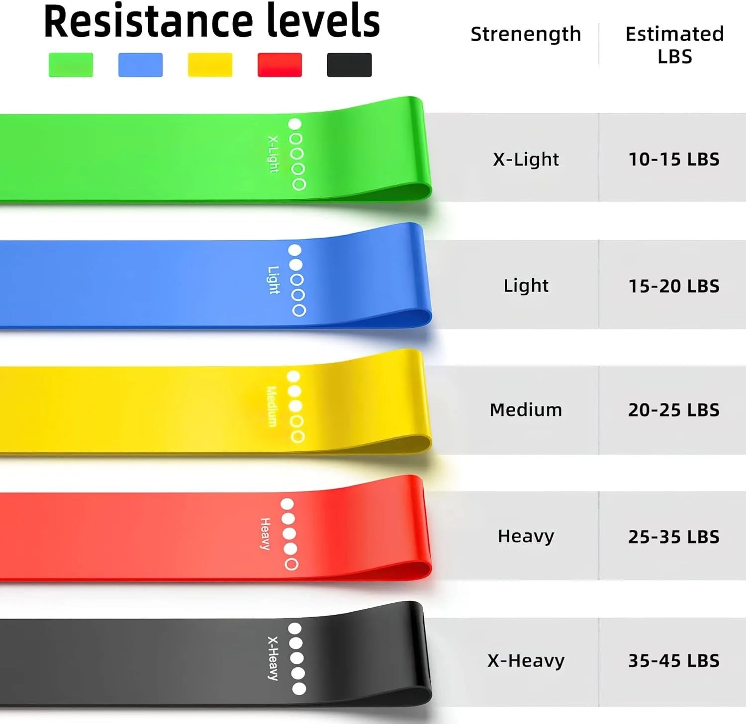 Elevate Your Fitness Routine with TPE Resistance Bands - Versatile Rubber Loop Bands for Strength Training, Yoga, and More!